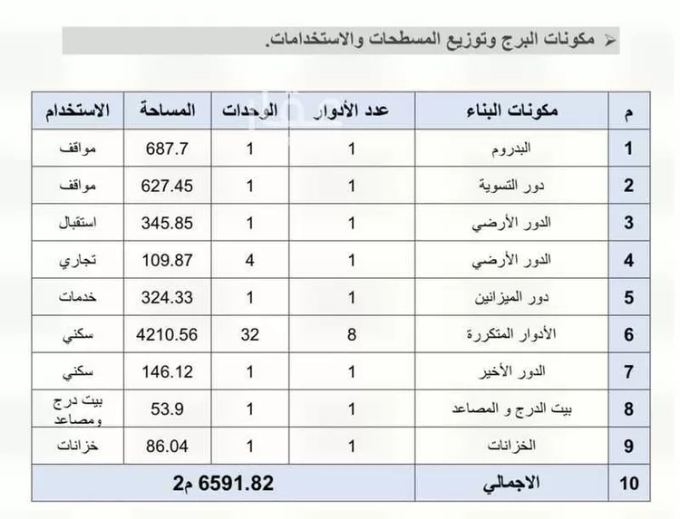 عمارة للإيجار في شارع الطريق الدائري الثالث الفرعي, حي التقوى, مدينة مكة المكرمة, منطقة مكة المكرمة صورة 2