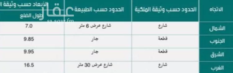 أرض للبيع في شارع البقاع, حي الصالحية, مدينة الرياض, منطقة الرياض صورة 5