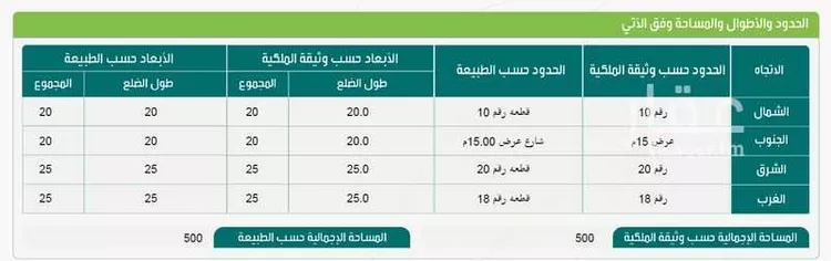 أرض للإيجار في شارع عبدالوهاب الوريث, حي الشراع, مدينة جدة, منطقة مكة المكرمة صورة 3
