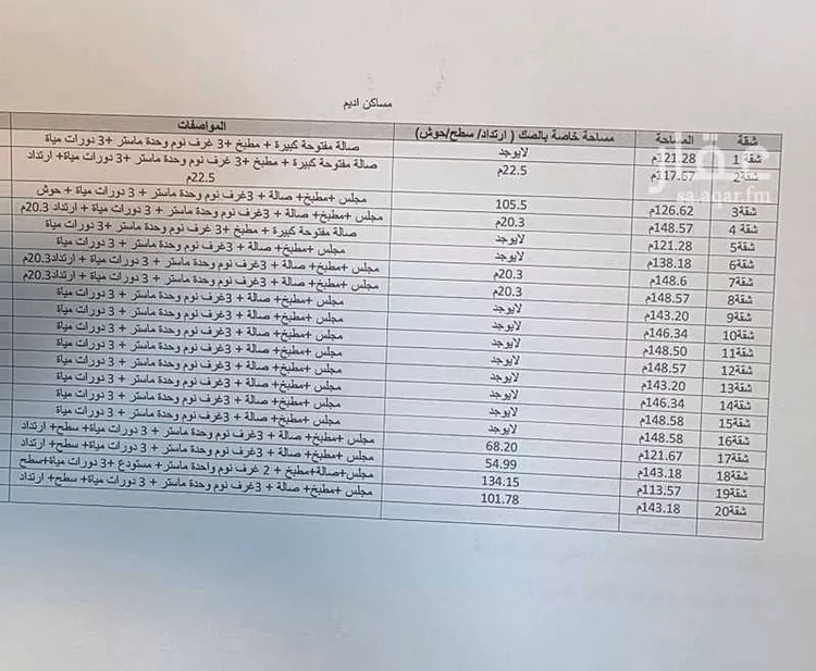 عمارة للبيع في شارع وادي الحياة, حي القادسية, مدينة الرياض, منطقة الرياض صورة 2