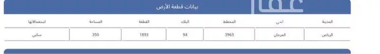 أرض للبيع في شارع 7537228, حي المرجان, مدينة الرياض, منطقة الرياض صورة 2