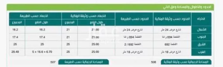 أرض للبيع في شارع علي ابن ثابت القرشي, حي ضاحية الملك فهد, مدينة الدمام, المنطقة الشرقية صورة 4