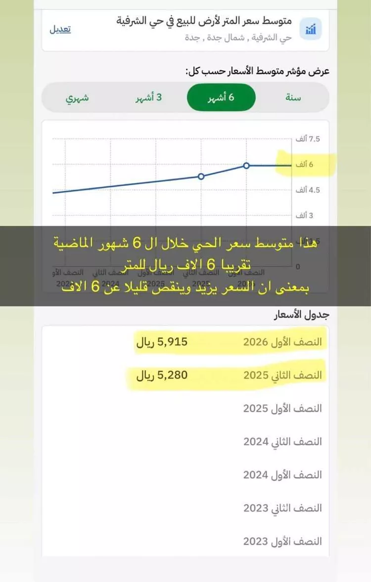 أرض للبيع في شارع ذات النطاقين, حي الشرفية, مدينة جدة, منطقة مكة المكرمة صورة 3