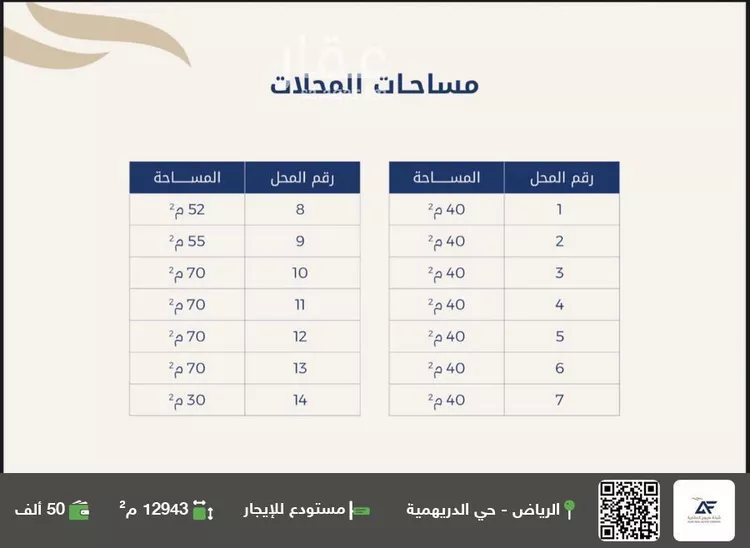 مستودع للإيجار في شارع ابن عساكر, حي الدريهمية, مدينة الرياض, منطقة الرياض