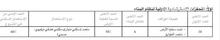 أرض للبيع في طريق الملك عبدالعزيز الفرعي ، حي السليمانية ، الرياض ، منطقة الرياض صورة 2