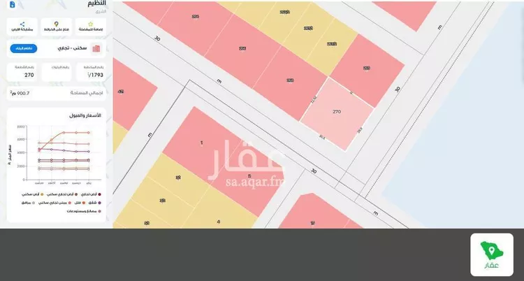 Land for Sale in Riyadh An Nadhim صورة 5