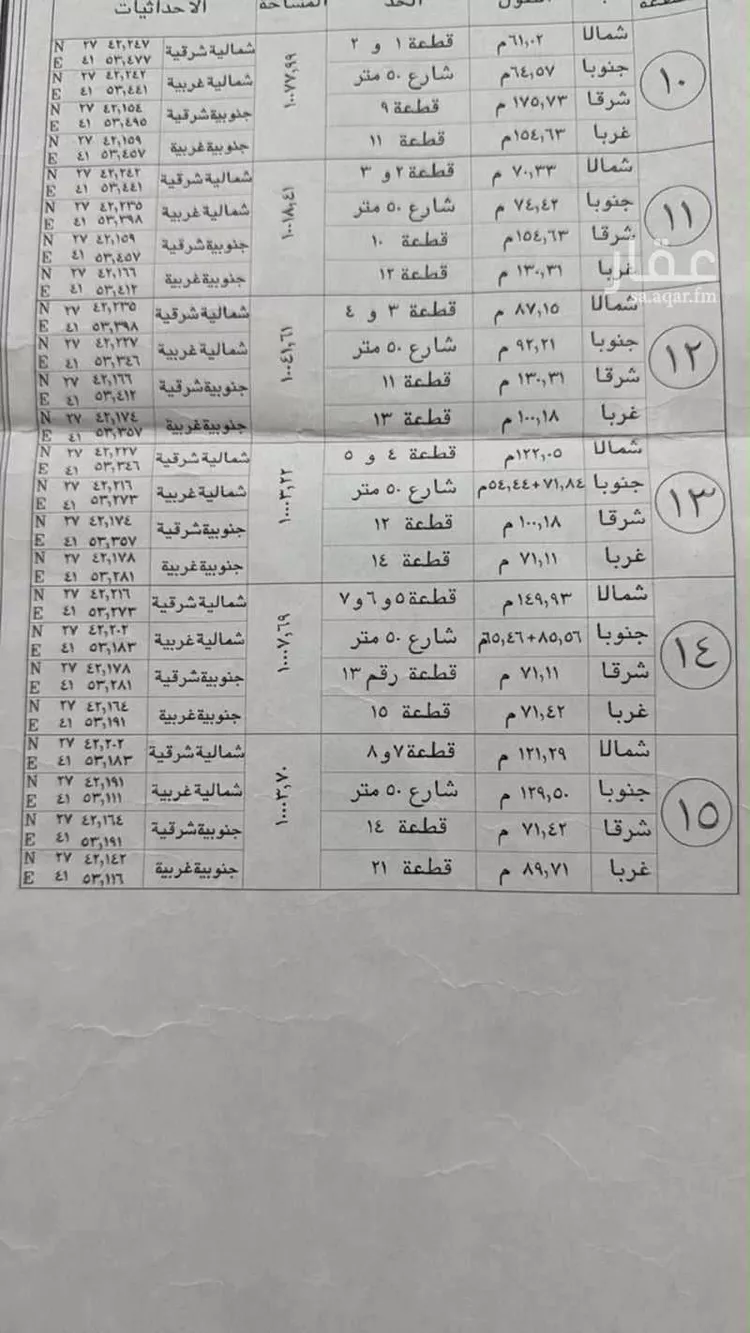 أرض للبيع في مدينة حائل, منطقة حائل صورة 4