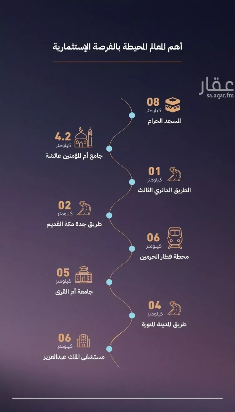 أرض للبيع في شارع شارع حي السلامة, حي السلامة, مدينة مكة المكرمة, منطقة مكة المكرمة صورة 4