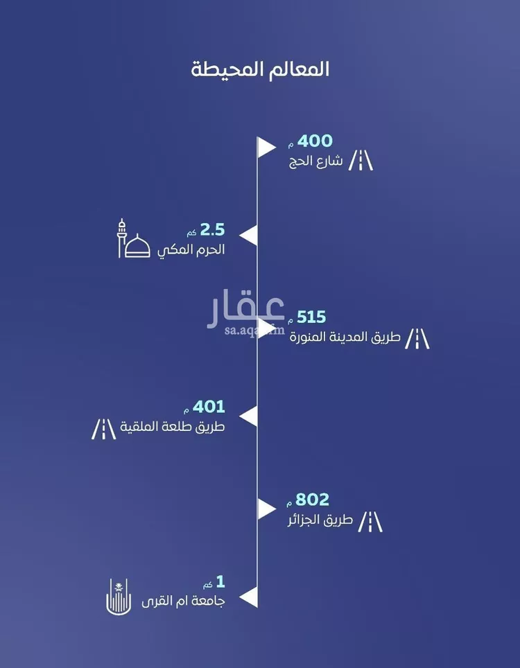 شقة للبيع في شارع شارع 110 العتيبية, حي العتيبية, مدينة مكة المكرمة, منطقة مكة المكرمة صورة 4