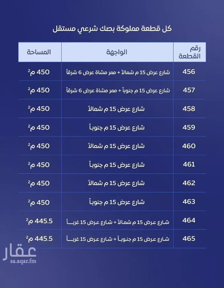 أرض للبيع في شارع البيضاء 65, حي البيضاء, مدينة البكيرية, منطقة القصيم صورة 5