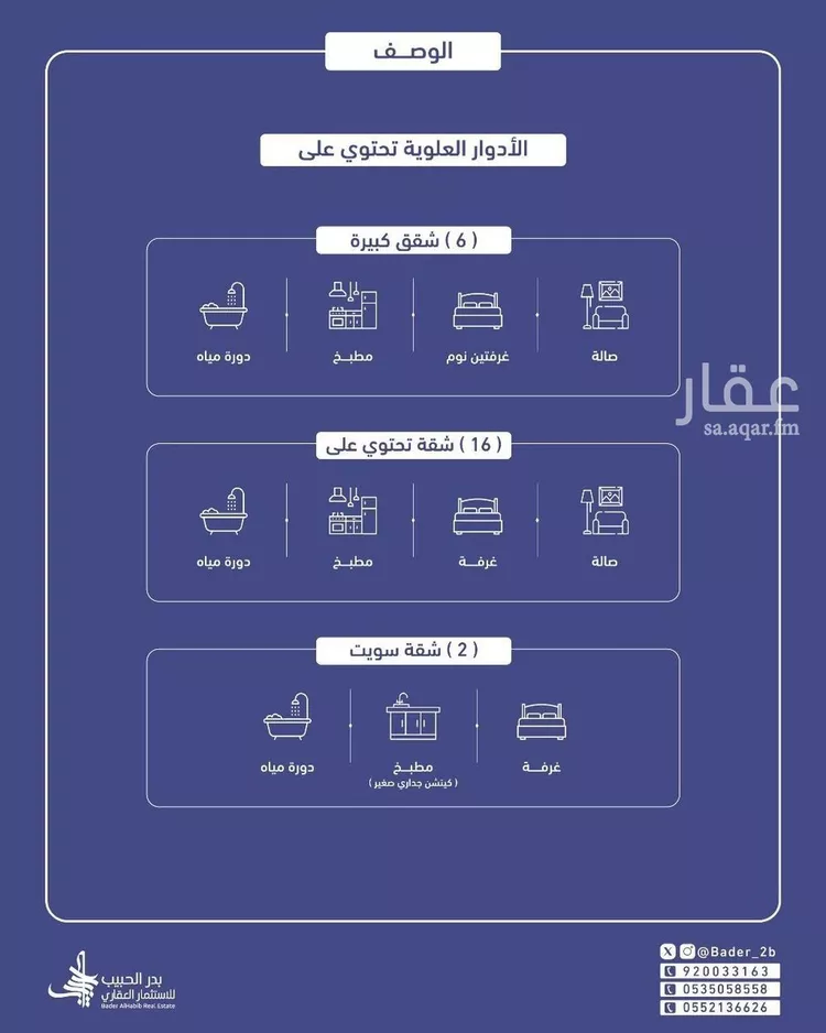 عمارة للبيع في شارع شارع عبدالرحمن بن محمد العواد, حي الديرة, مدينة البكيريه, منطقة القصيم صورة 5