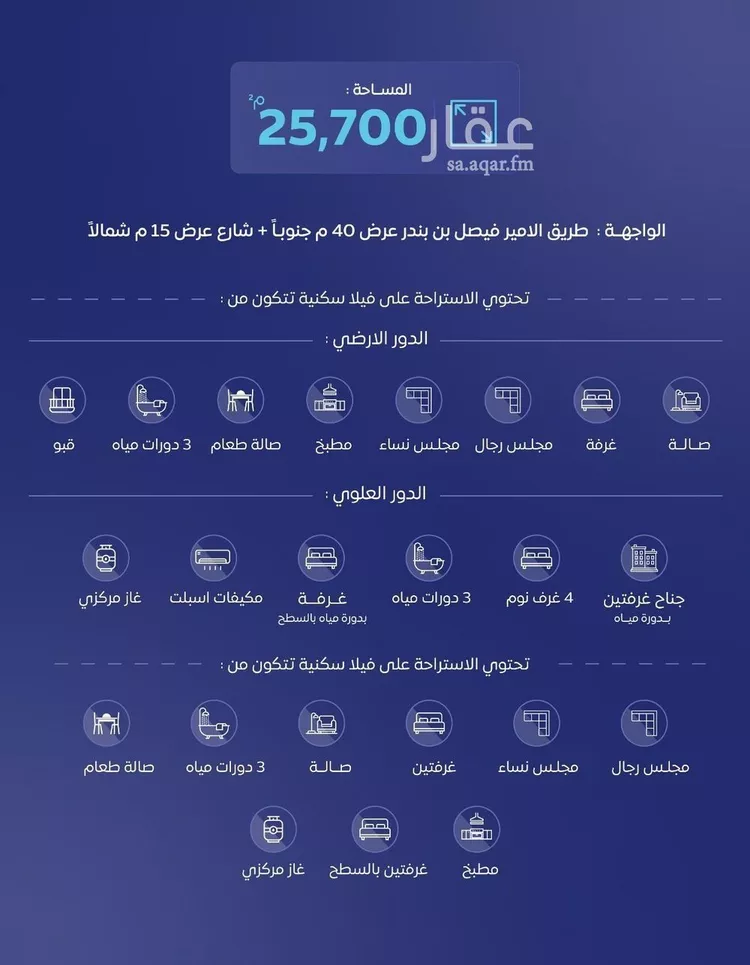 استراحة للبيع في شارع طريق الامير محمد بن بندر, حي الصفاء, مدينة البكيرية, منطقة القصيم صورة 2