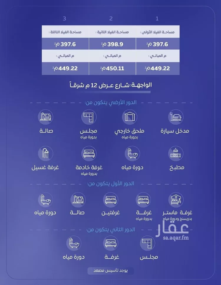 Villa for Sale in Al Bukayriyah Al Mohamadiah Subdivision صورة 2