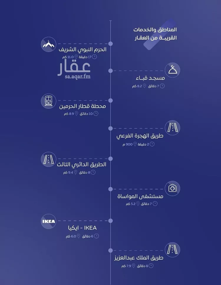 عمارة للبيع في شارع محمد بن عيسي بن الترمذي, حي جشم, مدينة المدينه المنوره, منطقة المدينة المنورة صورة 3
