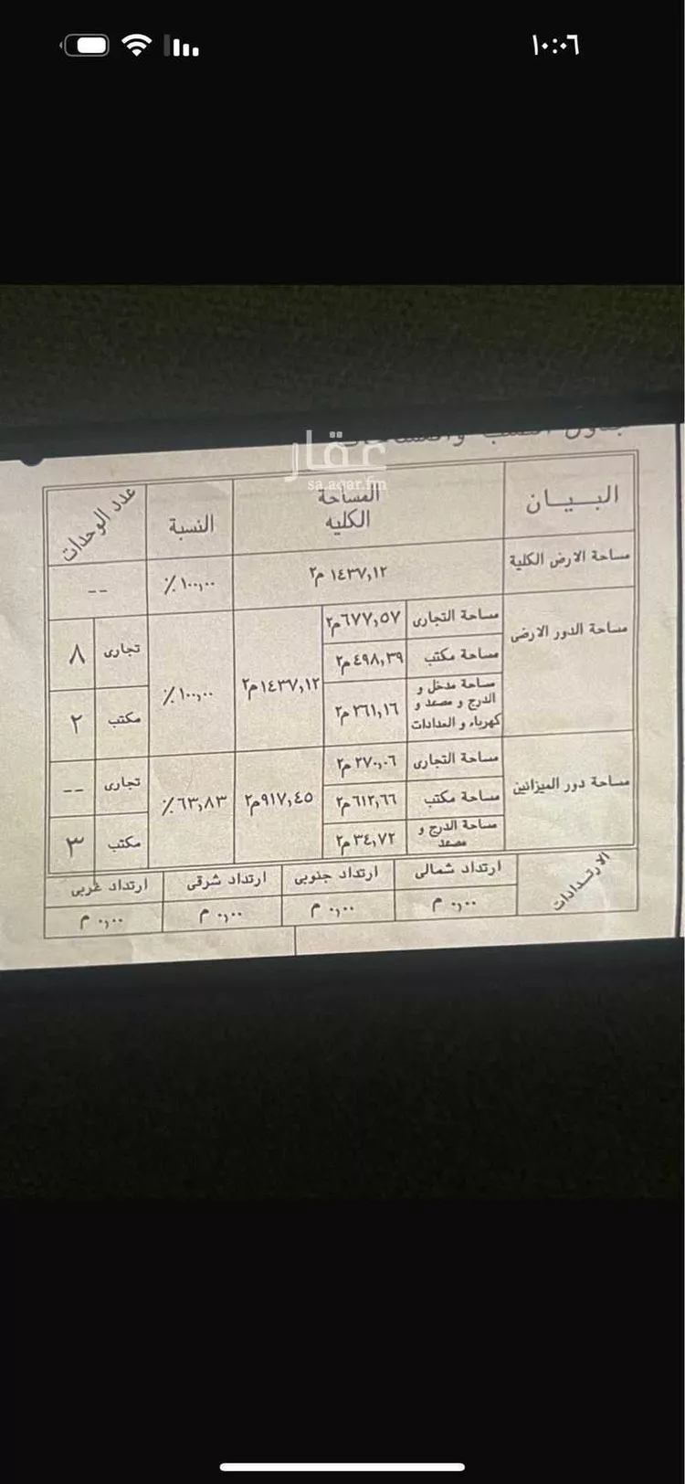 أرض للبيع في شارع نعيم بن عبدالله العدوي, حي المنار, مدينة جدة, منطقة مكة المكرمة
