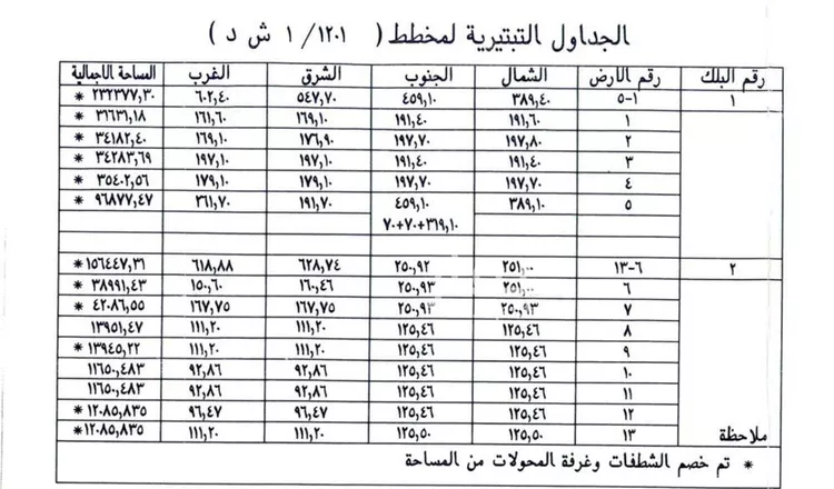 أرض للبيع في شارع 14ب, مدينة الدمام, المنطقة الشرقية صورة 5