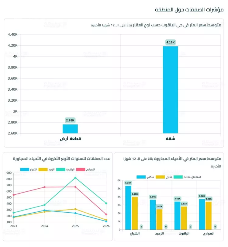 أرض للبيع في شارع يحي بن زيادة, حي الياقوت, مدينة جدة, منطقة مكة المكرمة صورة 4