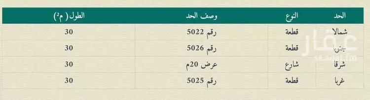 أرض للبيع في شارع رقم 263, حي ظهرة لبن, مدينة الرياض, منطقة الرياض صورة 3