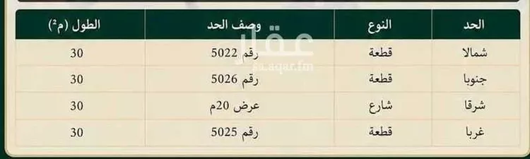 أرض للبيع في شارع رقم 263, حي ظهرة لبن, مدينة الرياض, منطقة الرياض صورة 3