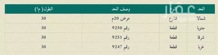 أرض للبيع في شارع النهار, حي ظهرة لبن, مدينة الرياض, منطقة الرياض صورة 3