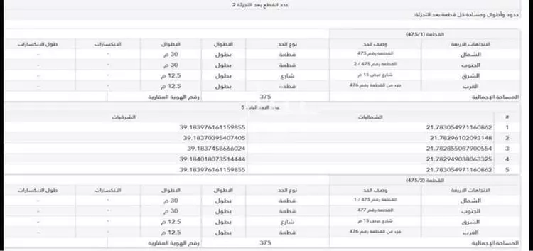 أرض للبيع في شارع السندس, حي الفلاح, مدينة جدة, منطقة مكة المكرمة صورة 3