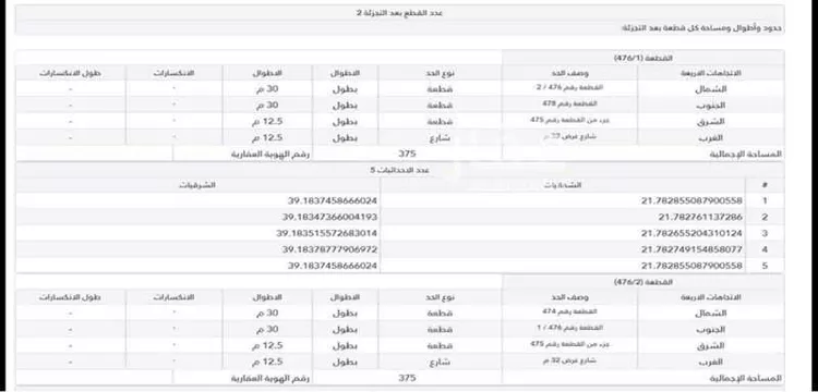 أرض للبيع في شارع ابو عقبة الثقفي, حي الفلاح, مدينة جدة, منطقة مكة المكرمة صورة 3