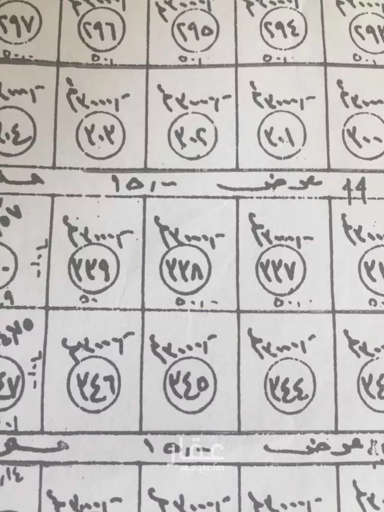 أرض للبيع في شارع العماريه 393, حي مزارع وادى العماريه, مدينة مزارع وادى العماريه, منطقة الرياض صورة 2
