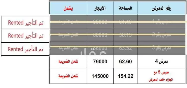 محل للإيجار في شارع الشيخ حسن بن حسين بن علي, حي إشبيلية, مدينة الرياض, منطقة الرياض صورة 2