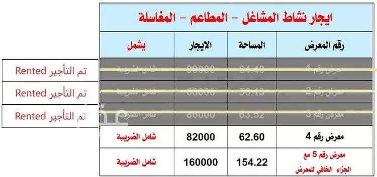 محل للإيجار في شارع الشيخ حسن بن حسين بن علي, حي إشبيلية, مدينة الرياض, منطقة الرياض صورة 3