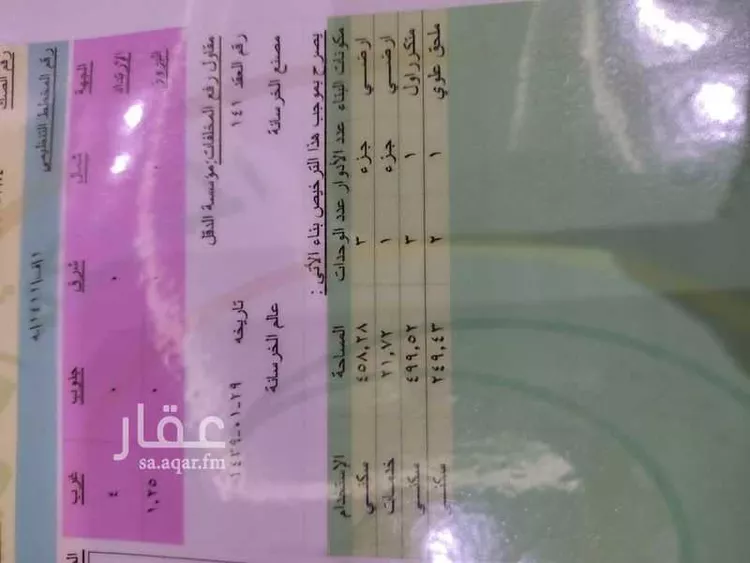 دور للبيع في شارع عمارة بن زيد, حي المدينة الصناعية, مدينة المدينه المنوره, منطقة المدينة المنورة