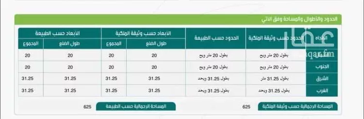 أرض للإيجار في شارع حمود الرشيد, حي الرياض, مدينة جدة, منطقة مكة المكرمة صورة 4
