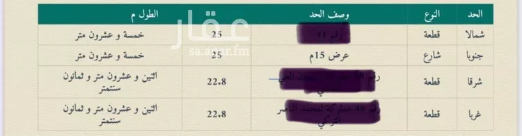 فيلا للبيع في شارع جندب بن كعب, حي الضباط, مدينة الرياض, منطقة الرياض