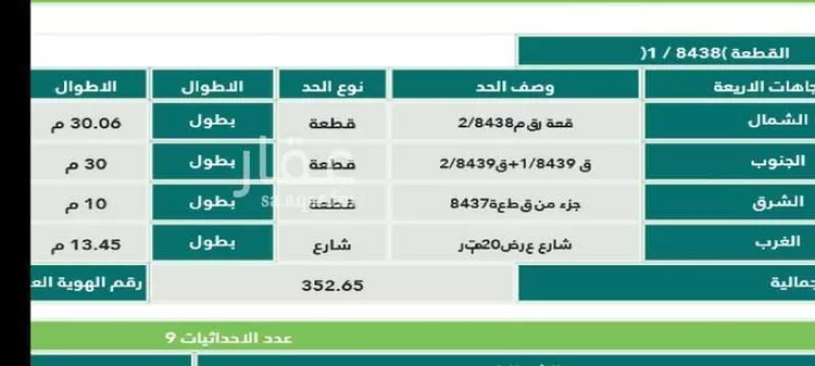 أرض للبيع في شارع لطف بن سعد السميني ، حي المهدية ، الرياض ، منطقة الرياض صورة 4