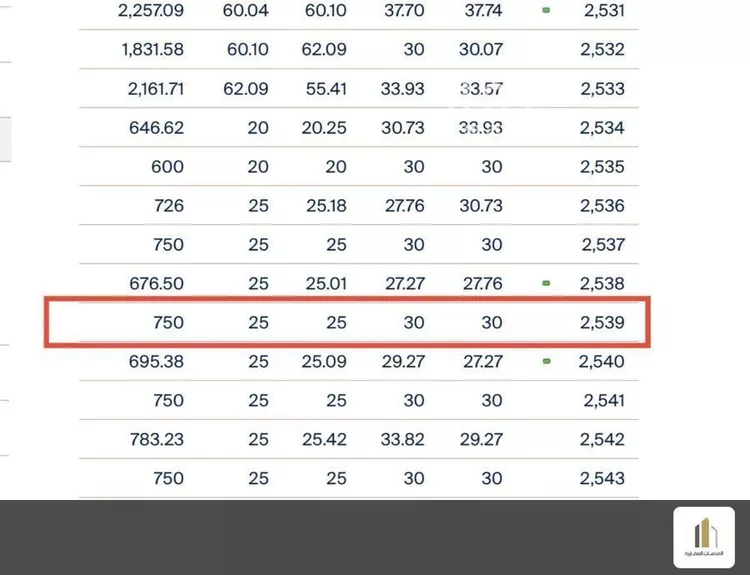 أرض للبيع في شارع 182 السيف, حي السيف, مدينة الدمام, المنطقة الشرقية صورة 2