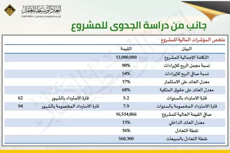 أرض للبيع في شارع عبدالصمد ابن منصور, حي العريض, مدينة المدينه المنوره, منطقة المدينة المنورة صورة 2