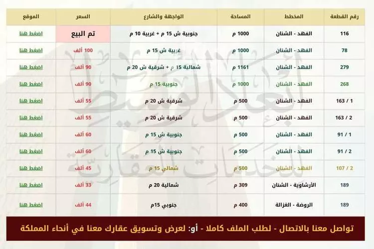 أرض للبيع في حي السلام, مدينة الشنان, منطقة حائل صورة 3