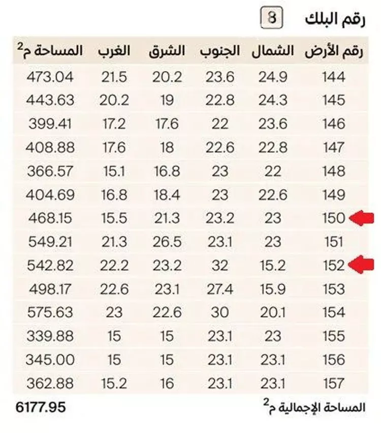 أرض للبيع في شارع المانع, حي الدرة, مدينة الخبر, المنطقة الشرقية صورة 2