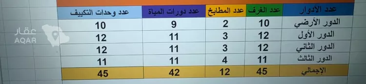 عمارة للإيجار في شارع عباس يوسف قطان, حي المدينة الصناعية الجديدة, مدينة الرياض, منطقة الرياض