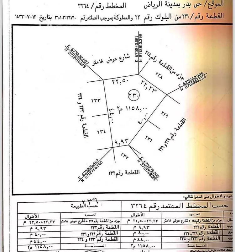 أرض للبيع في شارع محفوظ الترمسي, حي بدر, مدينة الرياض, منطقة الرياض