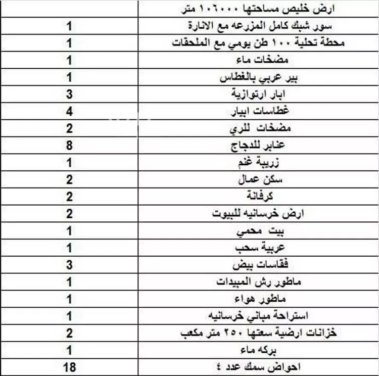 Farm for Sale in Jeddah Al Riyadh