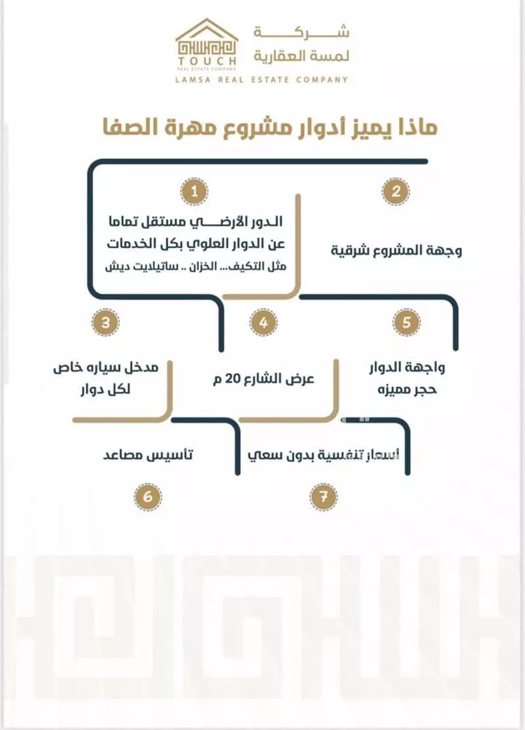 دور للبيع في شارع الامير متعب بن عبدالعزيز, حي الصفاء, مدينة الرياض, منطقة الرياض صورة 3
