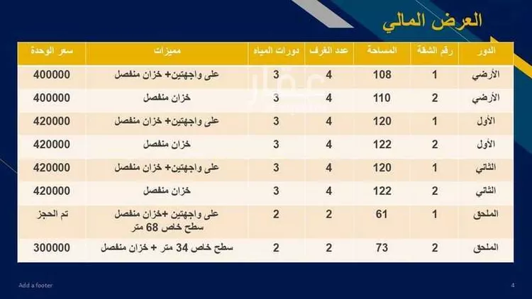 شقة للبيع في شارع 2366431, حي التروية, مدينة مكة المكرمة, منطقة مكة المكرمة صورة 4