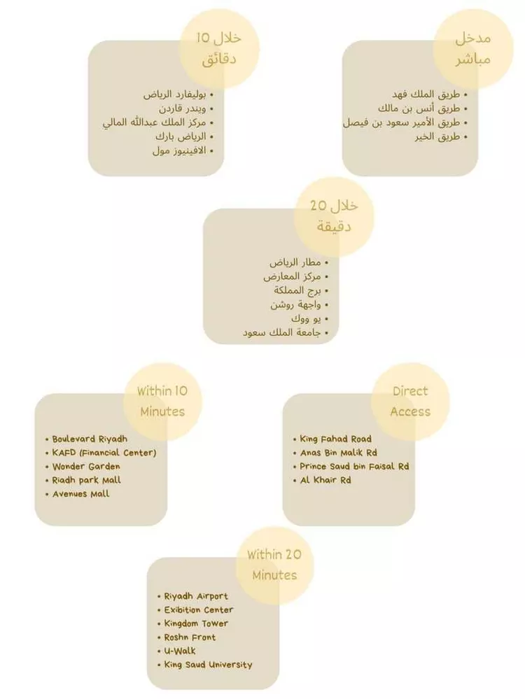 Apartment for Rent in Riyadh Al Malqa 9