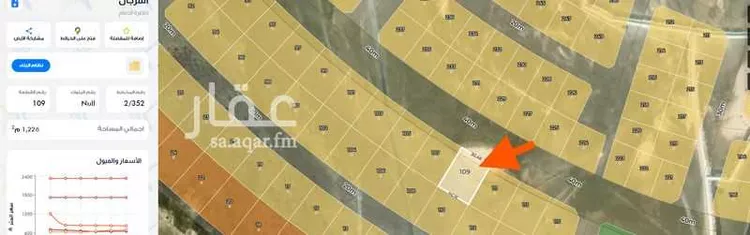 Land for Sale in Al Khobar Al Aqiq