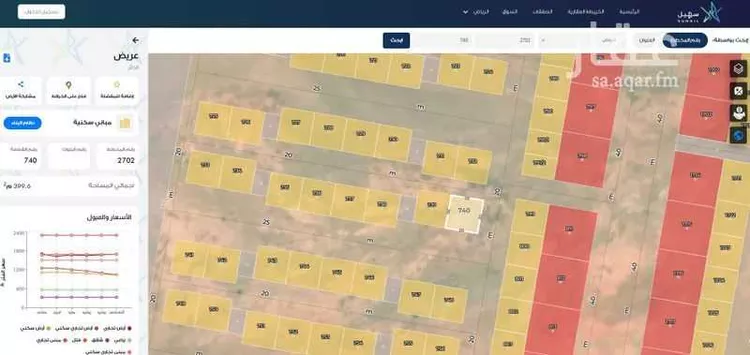 أرض للبيع في حي عريض, مدينة الرياض, منطقة الرياض صورة 3