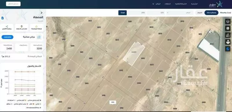 أرض للبيع في شارع 53 المصفاة, حي المصفاة, مدينة الرياض, منطقة الرياض صورة 2