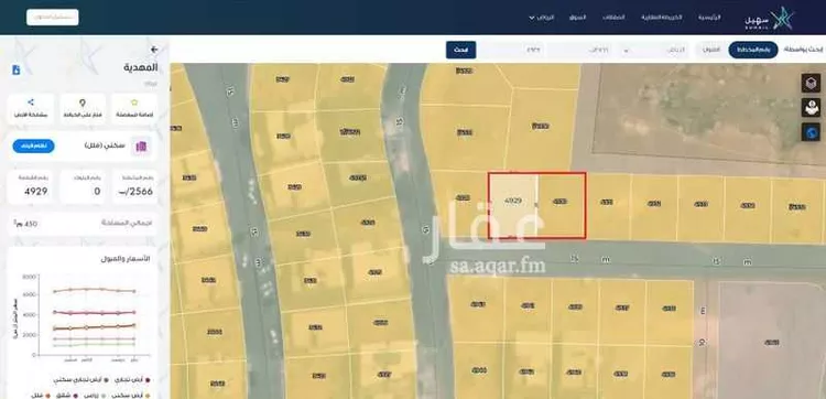 أرض للبيع في حي المهدية, مدينة الرياض, منطقة الرياض