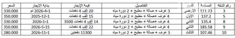 شقة للبيع في شارع الرافعي, حي بدر, مدينة الرياض, منطقة الرياض صورة 3