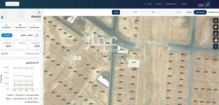 أرض للبيع في شارع 260 المصفاة, حي المصفاة, مدينة الرياض, منطقة الرياض صورة 2