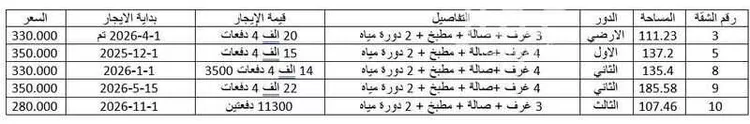 شقة للبيع في شارع الرافعي, حي بدر, مدينة الرياض, منطقة الرياض صورة 3